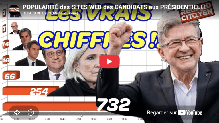 Popularité des sites Web