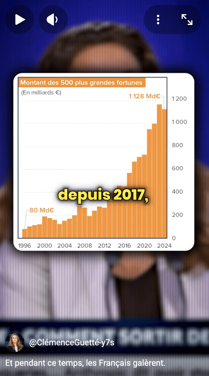 Les Français galèrent